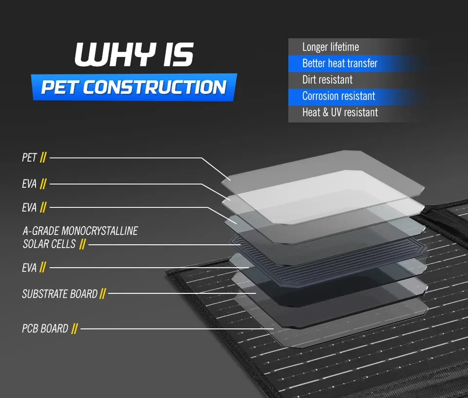 Atem power 200W solar blanket construction