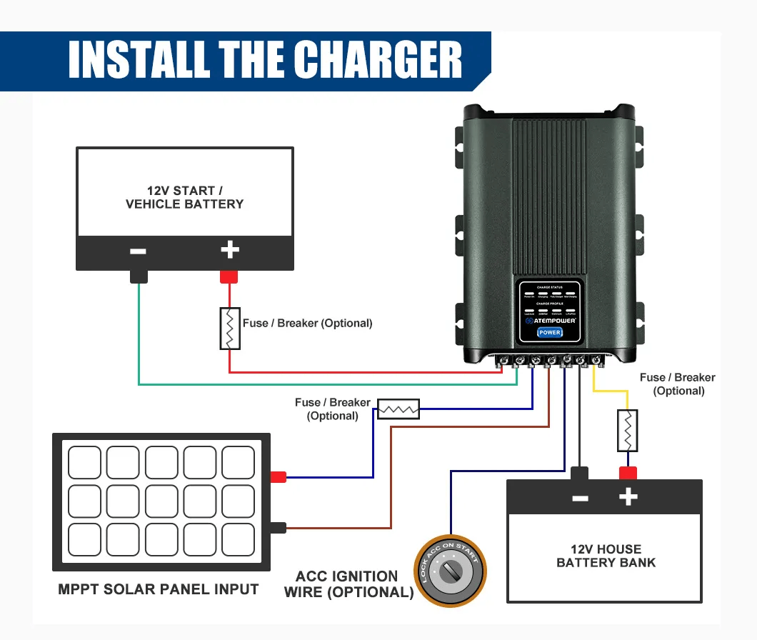 Atem power 20A dc-dc charger installation